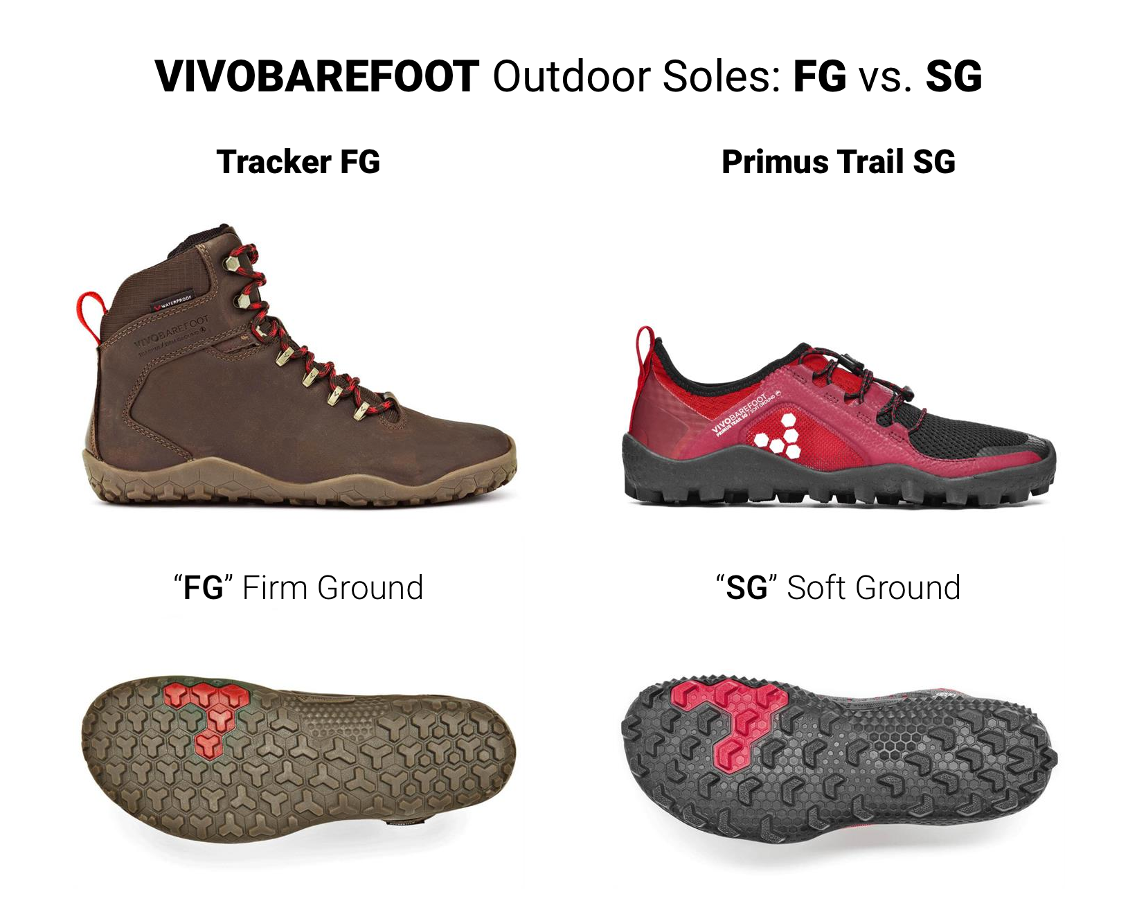 You can see how the lugs are fewer, taller, and larger on the "soft ground" compared to the "firm ground." This makes a pretty significant difference in how these shoes feel. FG also goes a long way to making the Tracker's just fine for everyday wear.